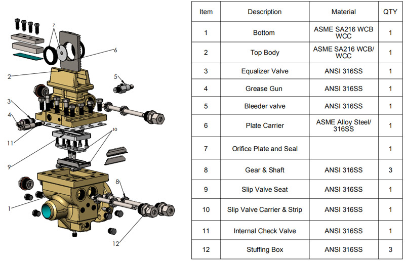 Dual Chamber Orifice Fittings