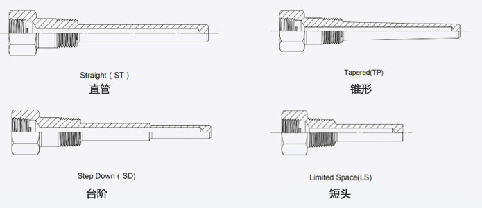 外殼形狀分類